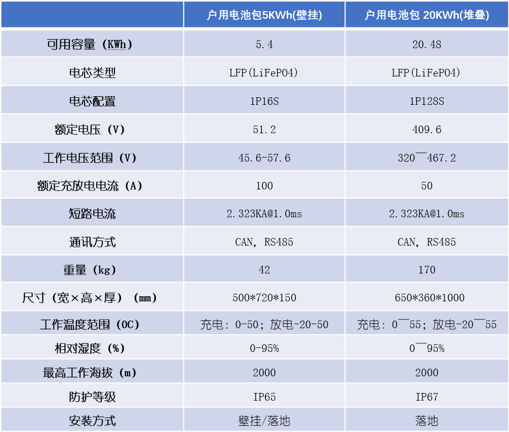 C系列-Home C+