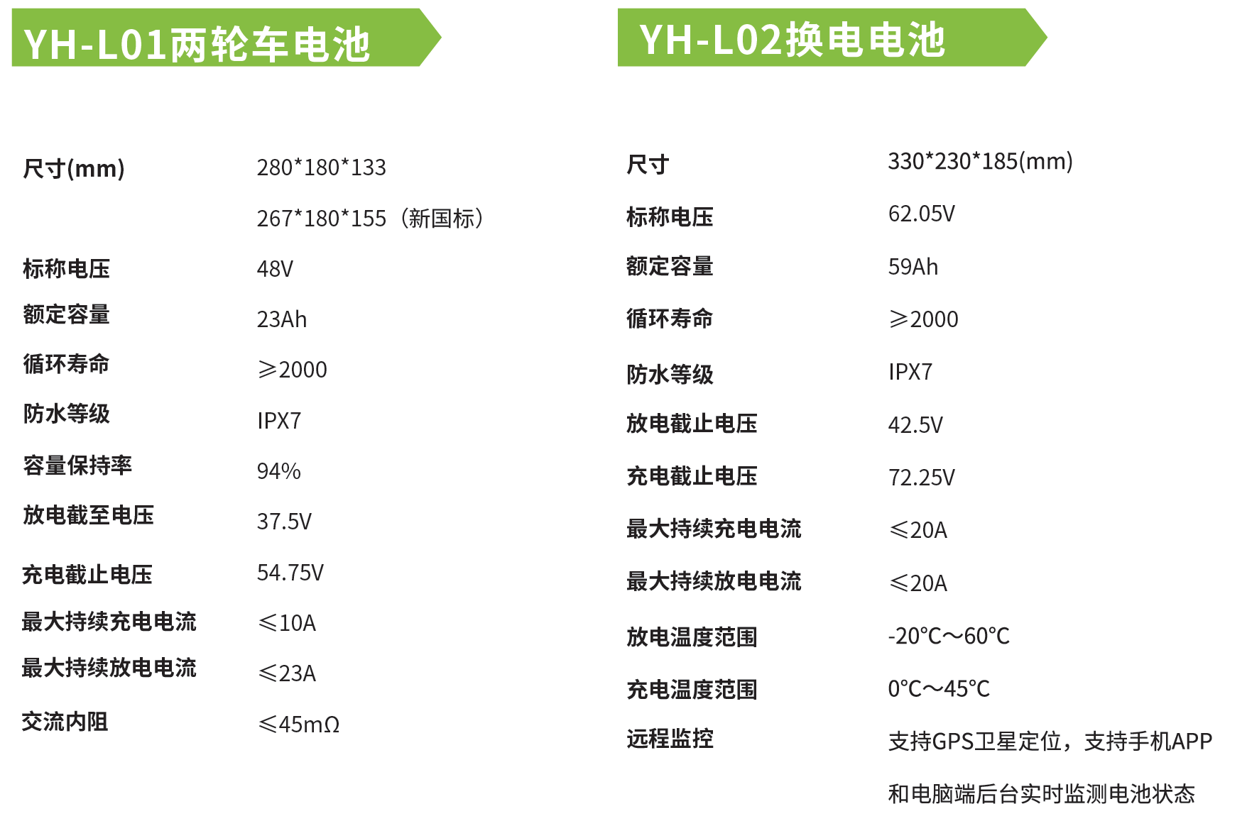 L系列-两轮车锂电池包产品